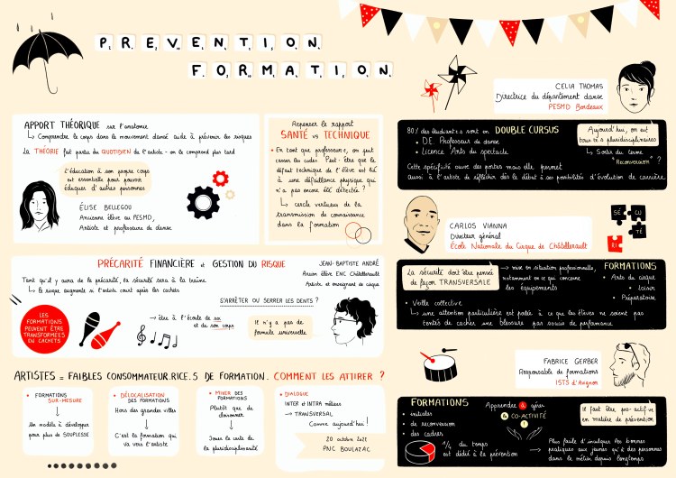 journée d'études scribing