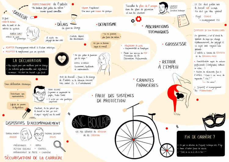 journée d'études sketchnoting