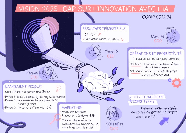 graphic recording Paris