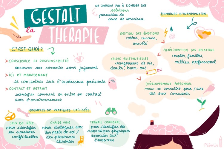 infographie thérapie