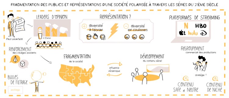 résumé visuel thèse