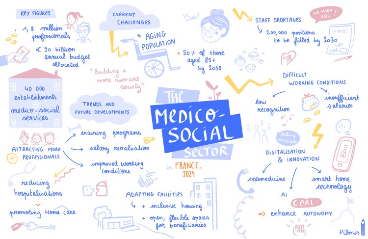 medical sketchnoting